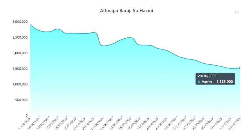 Bursa, İzmir ve Ankara'dan Sonra Konya'da da Büyük Kriz Kapıda! Uzman İsimden Acı Sözler: 'Çanağın Dibine Geldik' - Resim : 3