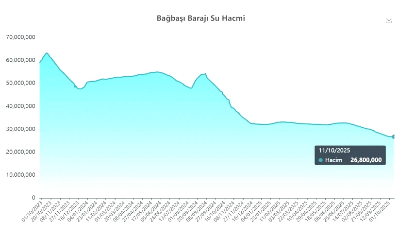 Bursa, İzmir ve Ankara'dan Sonra Konya'da da Büyük Kriz Kapıda! Uzman İsimden Acı Sözler: 'Çanağın Dibine Geldik' - Resim : 4