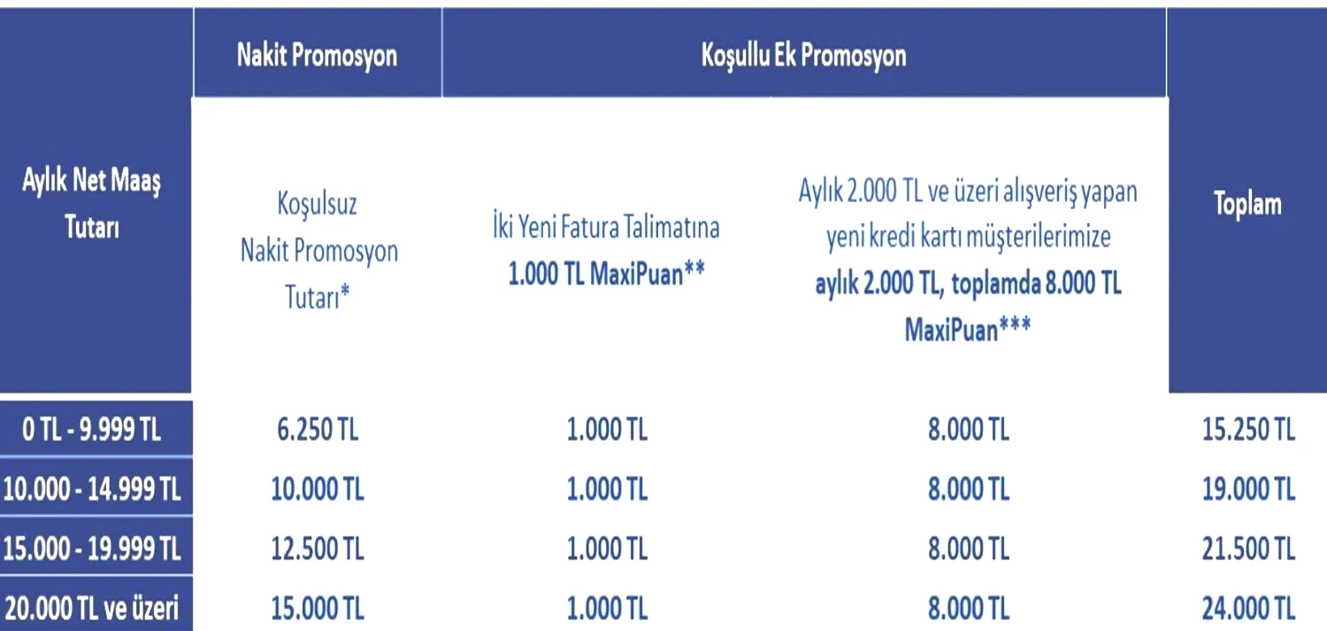 İŞ BANKASI EMEKLİ PROMOSYONU NE KADAR 2025 İŞ BANKASI EMEKLİ PROMOSYONU NE KADAR 2025