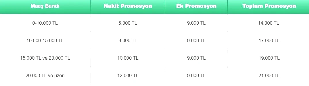 TEB EMEKLİ PROMOSYON 2025 TEB EMEKLİ PROMOSYON 2025