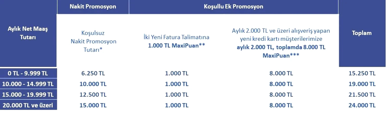 İŞ BANKASI EMEKLİ PROMOSYONU NE KADAR İŞ BANKASI EMEKLİ PROMOSYONU NE KADAR