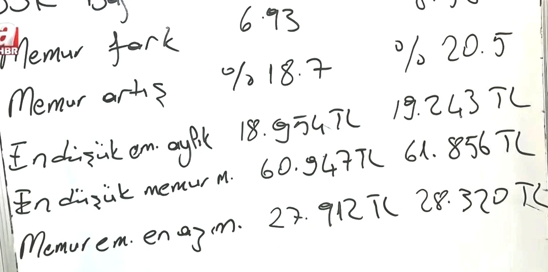 En düşük emekli maaşı ortaya çıktı! Emekli - memur maaş zammı yeni senaryo 3