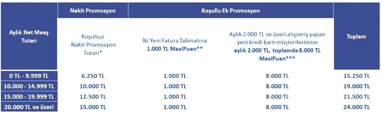 Kasım Ayı Promosyonu Açıklandı: İş Bankası Emeklilere 24.000 TL'ye Varan Nakit Ödeme Sunuyor resim: 0