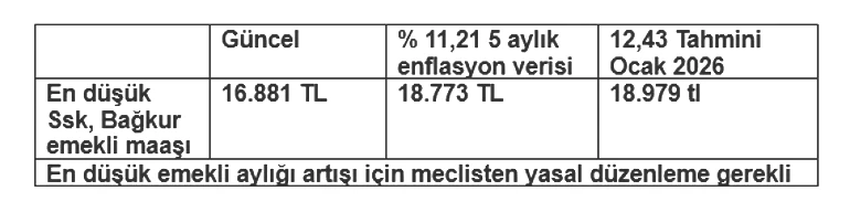 Memur ve emekli zammı için yeni tahmin Merkez Bankası’nın son anketinde enflasyon beklentileri değişti